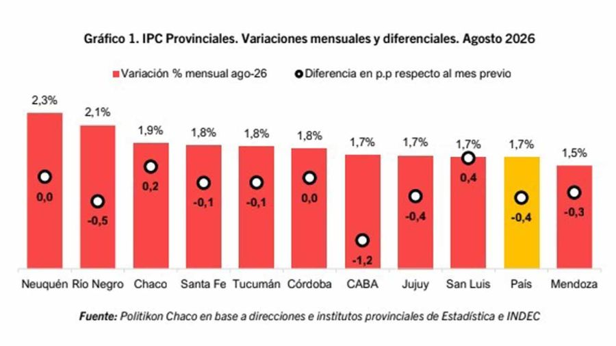 Inflación de agosto por provincia