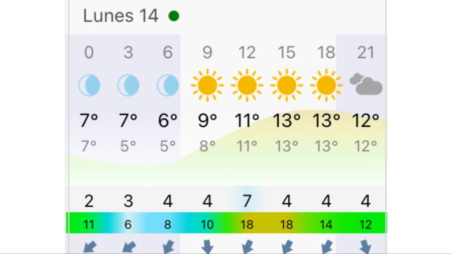 Pronóstico Buenos Aires lunes 14 de septiembre