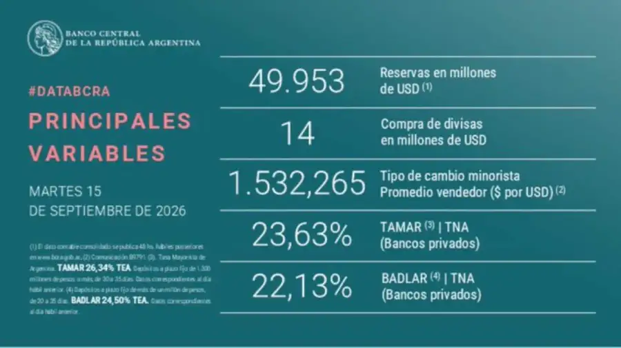 BCRA cuadro 15092026