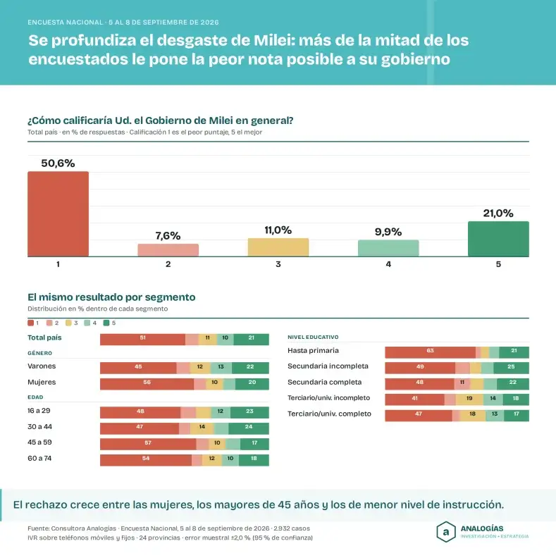 Elecciones 2027 Encuesta Analogias