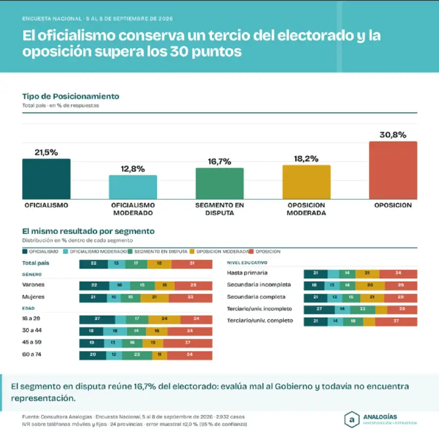 Elecciones 2027 Encuesta Analogias