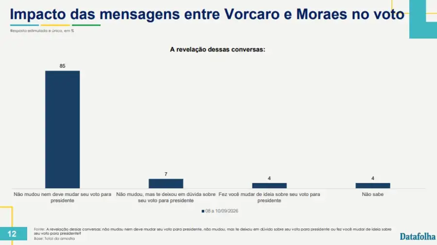 Encuesta de Datafolha sobre las elecciones presidenciales de Brasil