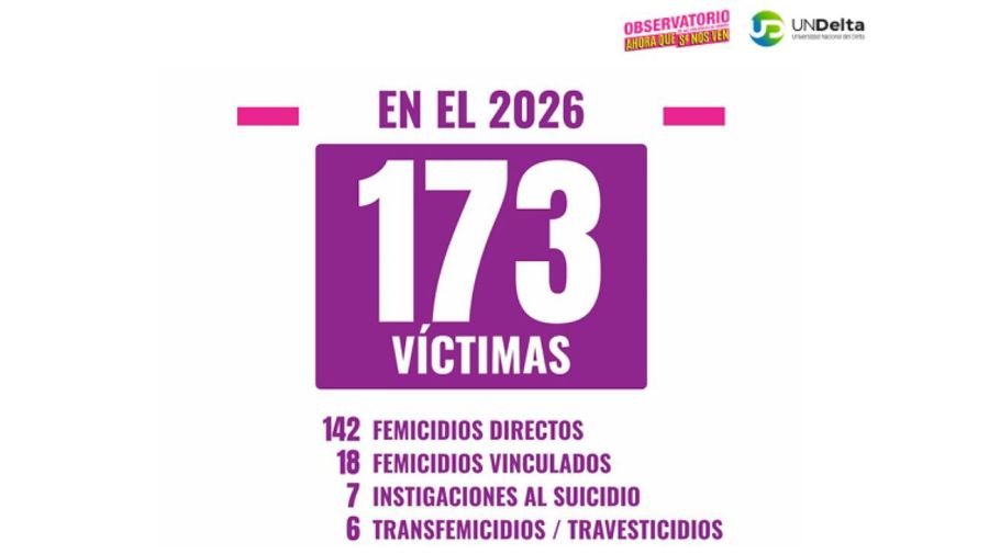 Informe femicidios