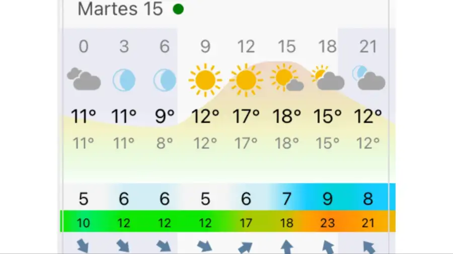 Pronóstico Buenos Aires martes 15 de septiembre