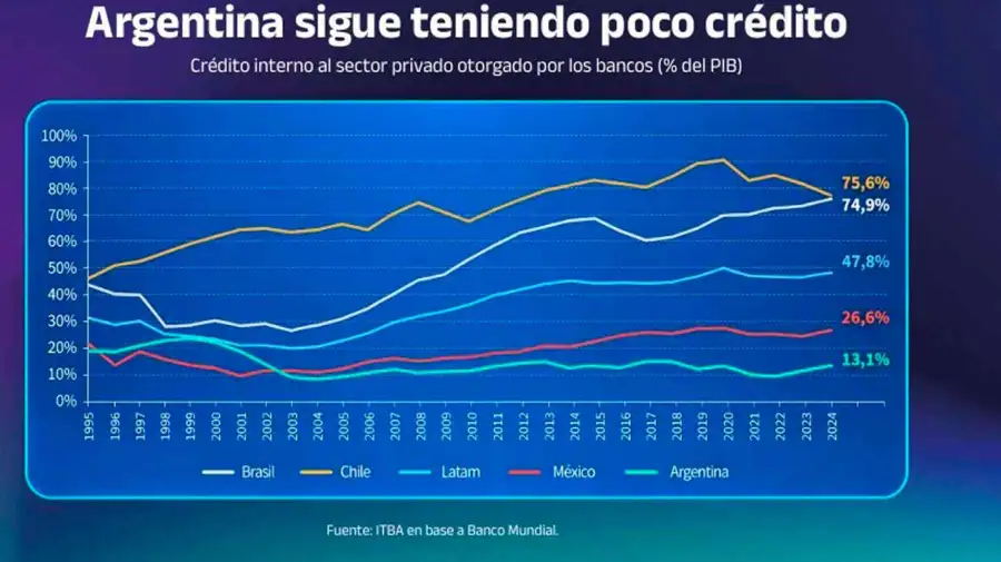 créditos y mora de las familias