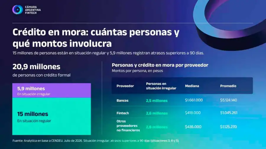 créditos y mora de las familias