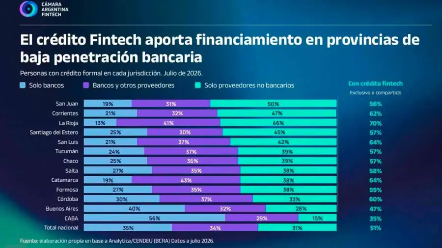 créditos y mora de las familias