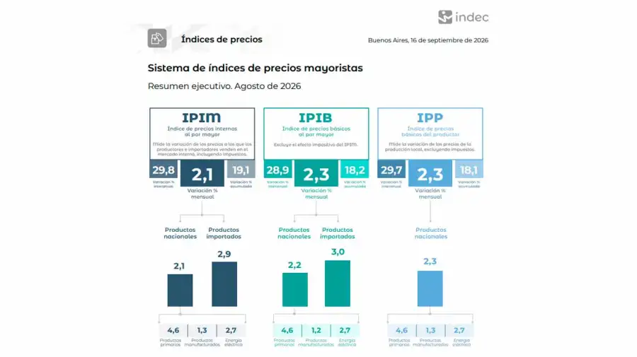 Indec