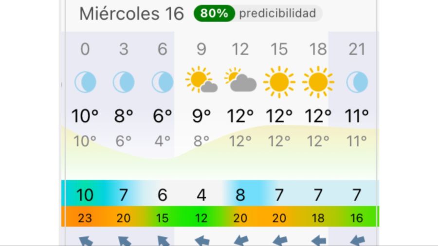 Pronóstico Buenos Aires miércoles 16 de septiembre