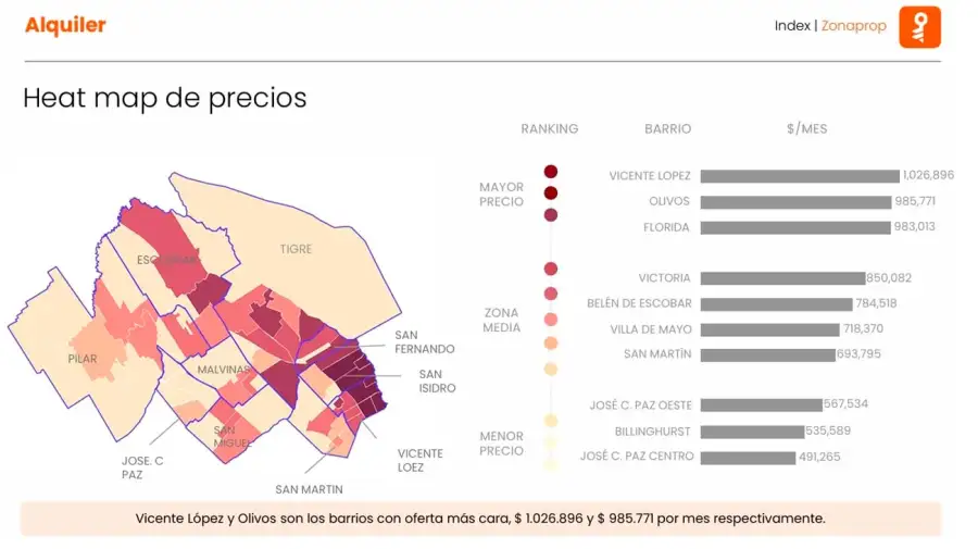 Alquiler en zona norte