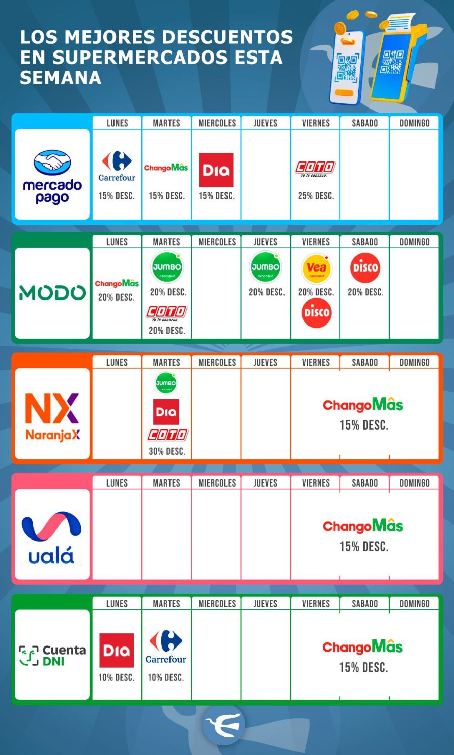 Descuentos Supermercados Septiembre 26
