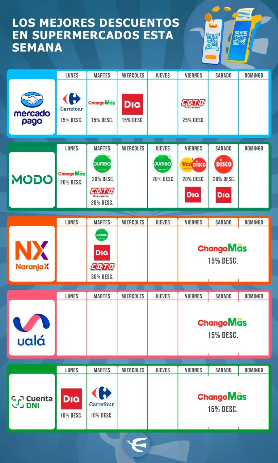 Descuentos Supermercados Septiembre 26