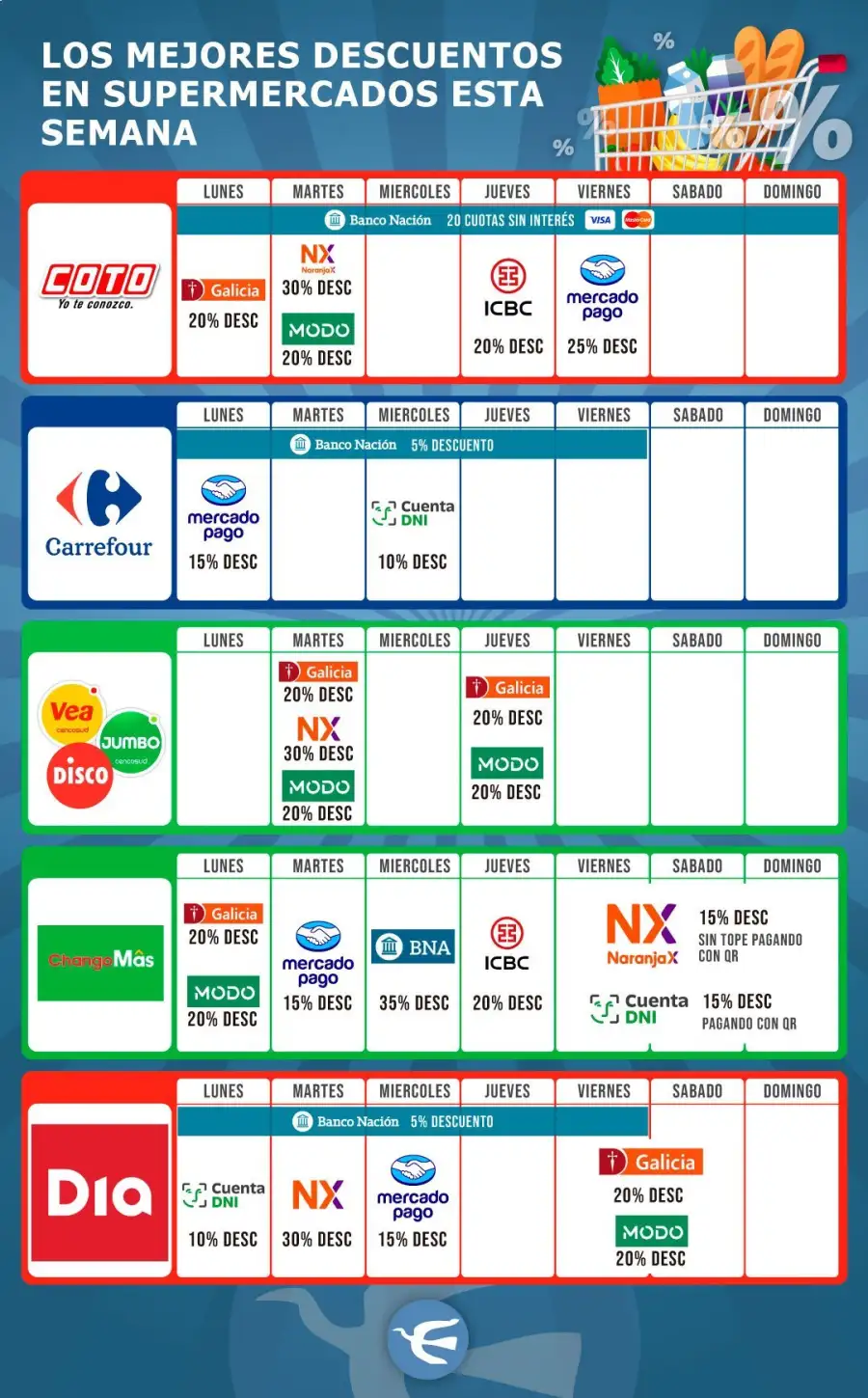 Descuentos Supermercados Septiembre 26