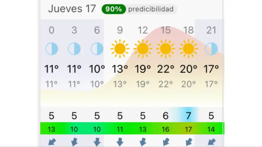 Pronóstico Buenos Aires jueves 17 de septiembre