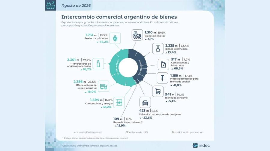 Balanza comercial