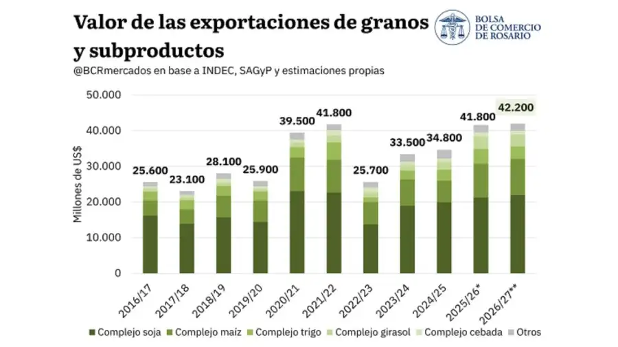 Campaña agrícola 2026/27