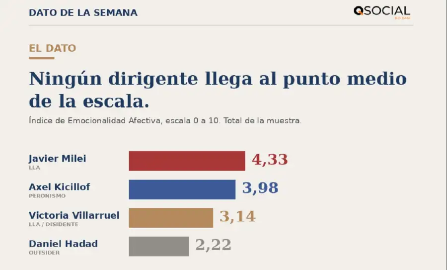Encuesta 2027