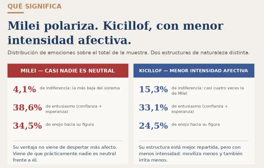 Encuesta 2027