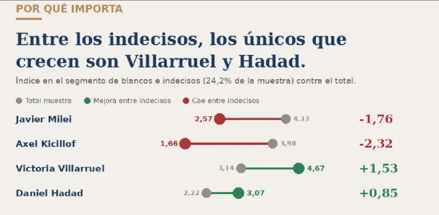 Encuesta 2027