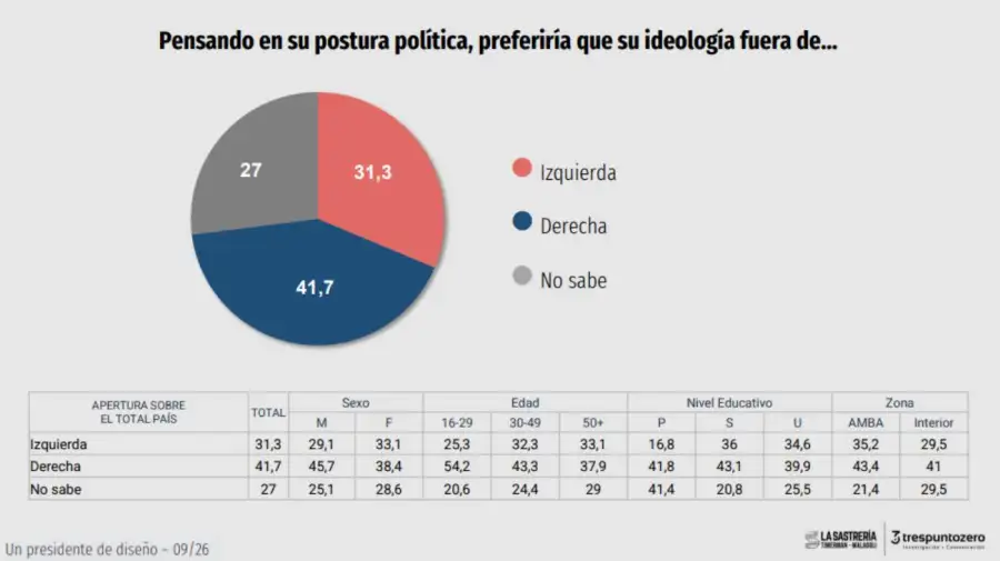 Encuesta: ¿Qué esperan los argentinos del próximo presidente?