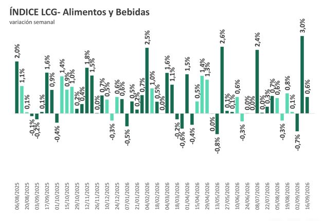 Indice alimentos y bebidas LCG 3sep