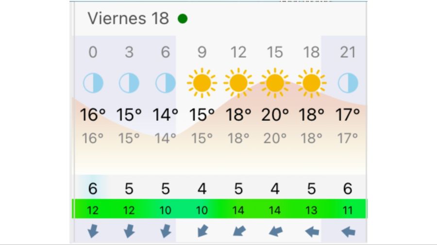 Pronóstico Buenos Aires viernes 18 de septiembre