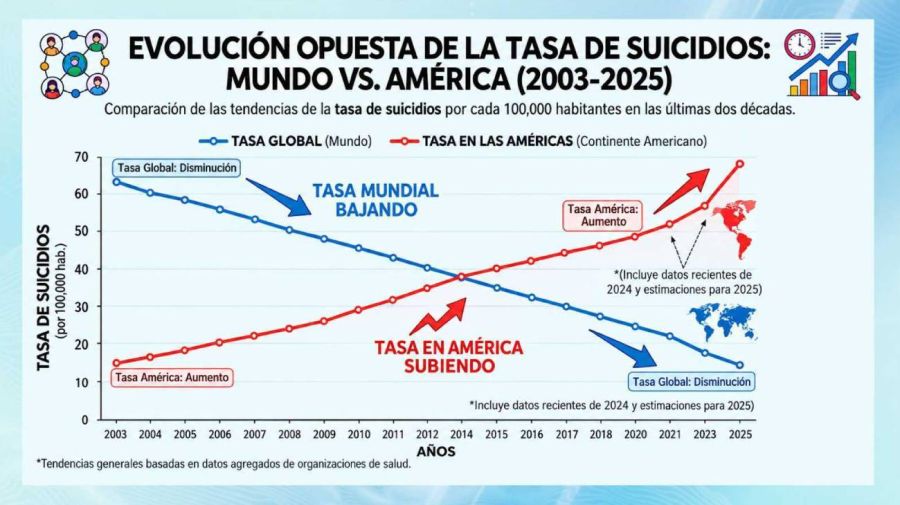 Tasa de suicidios