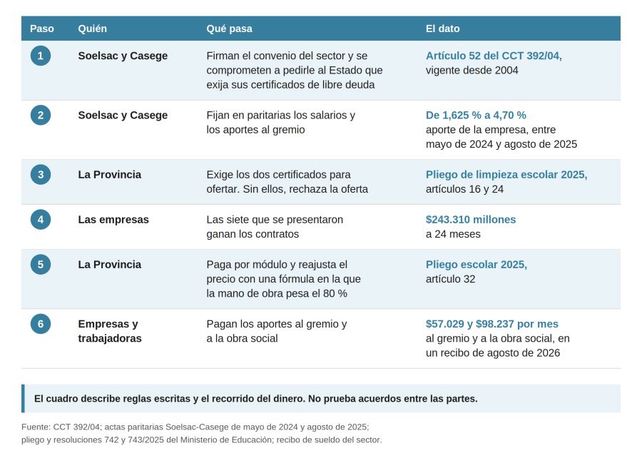 Cómo circula la plata