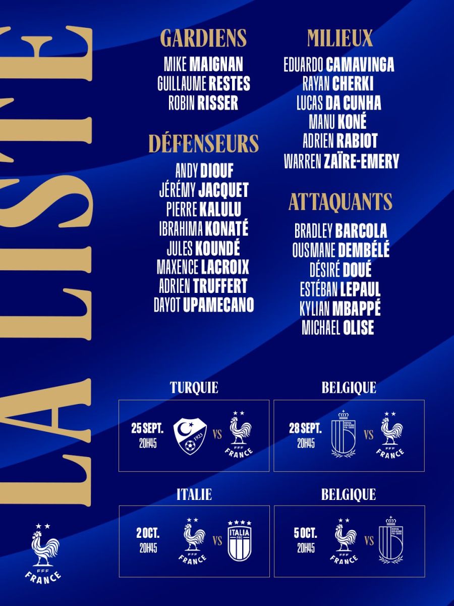 Lista de Francia