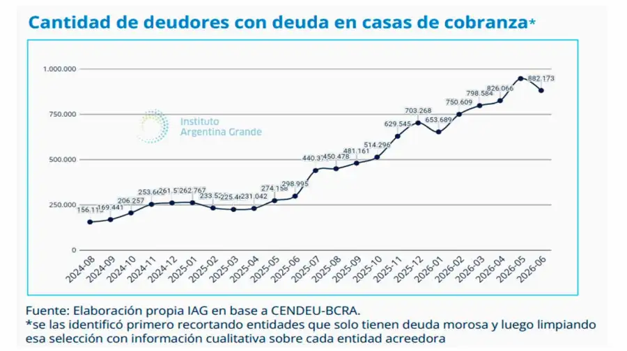 Gráfico