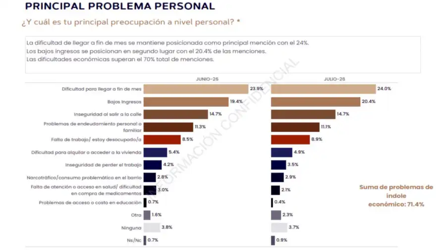 Monitoreo de Opinión Pública 21092026