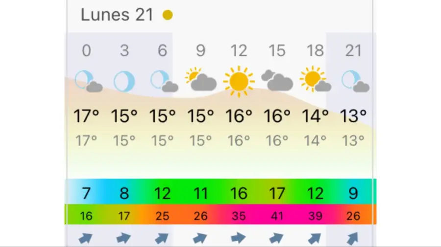 Pronóstico Buenos Aires lunes 21 de septiembre