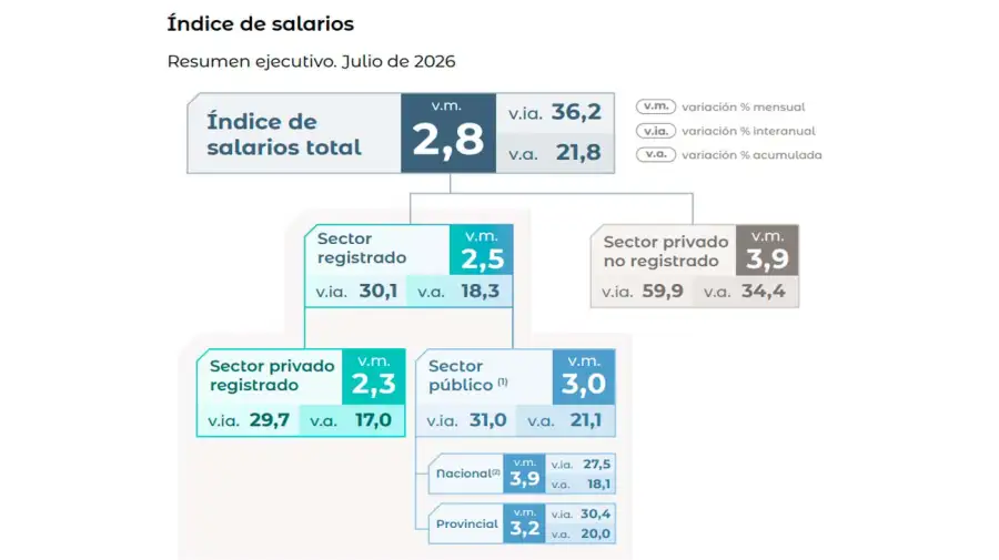 Indec