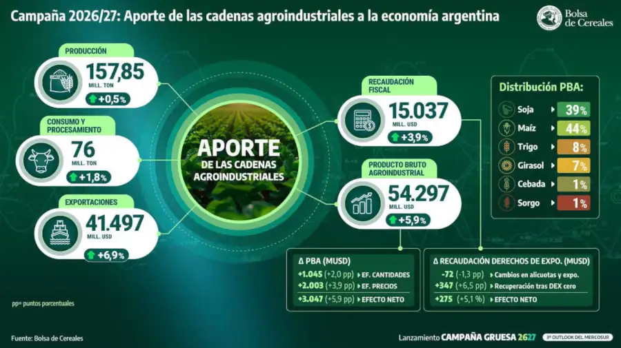 Campaña agrícola 2026,27 23092026