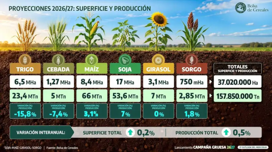 Campaña agrícola 2026,27 23092026
