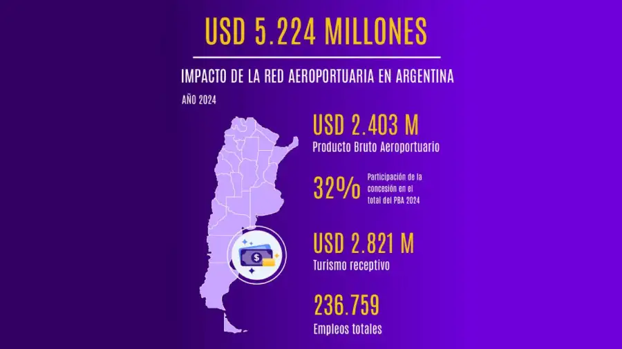 Impacto Económico Aeroportuario 2024