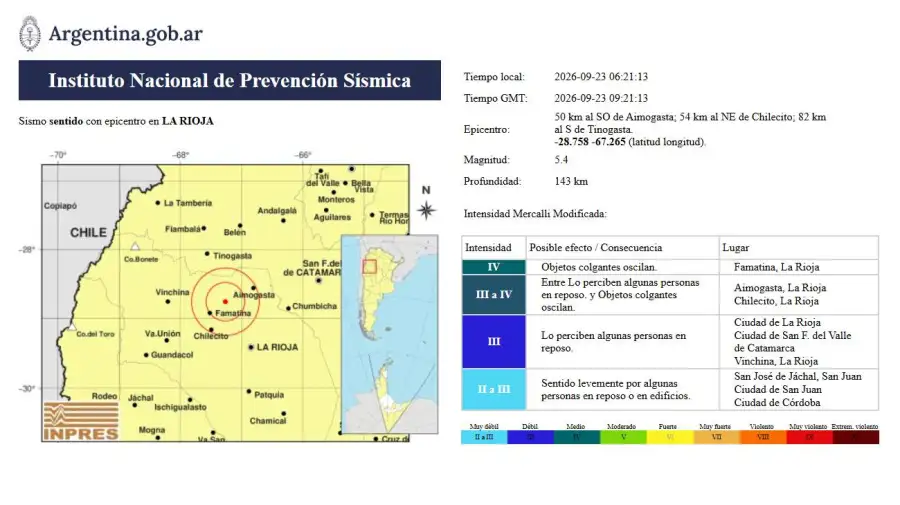 Mapa Instituto Nacional de Prevención sismica