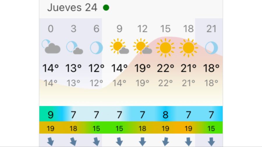 Pronóstico Buenos Aires jueves 24 de septiembre
