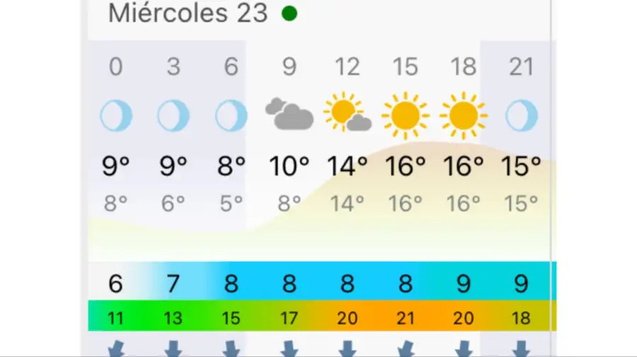 Pronóstico Buenos Aires miércoles 23 de septiembre