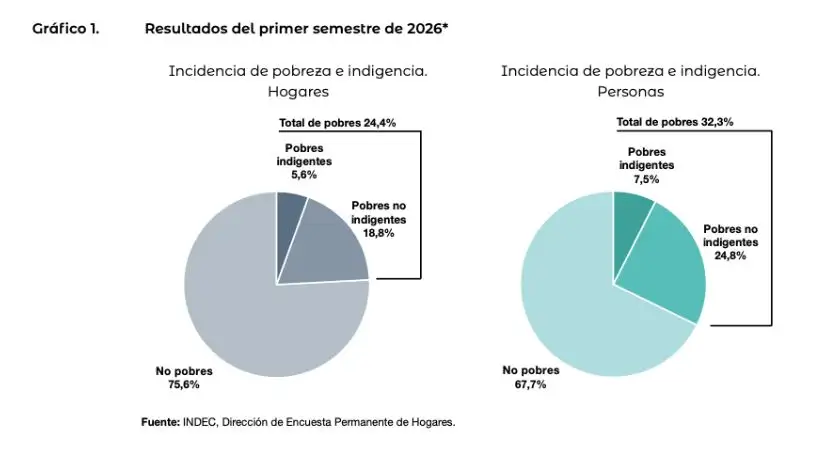 Datos del INDEC
