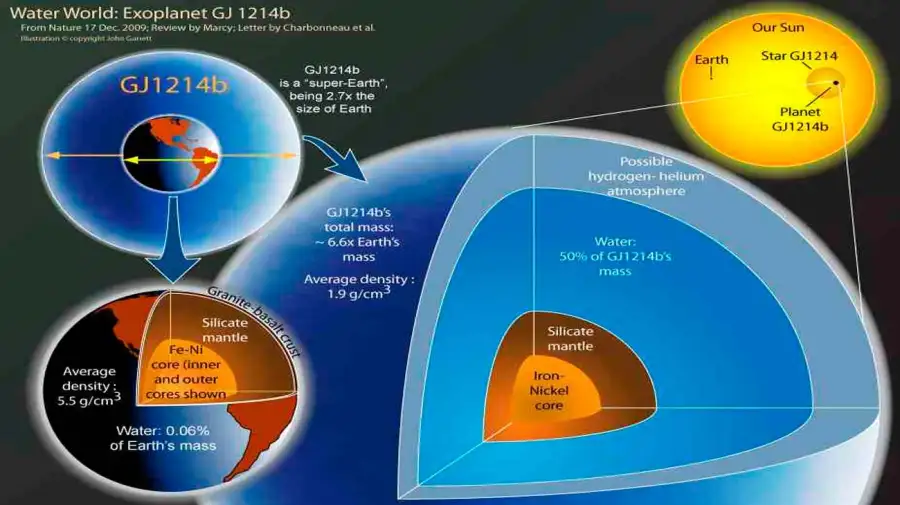Detectaron un exoplaneta