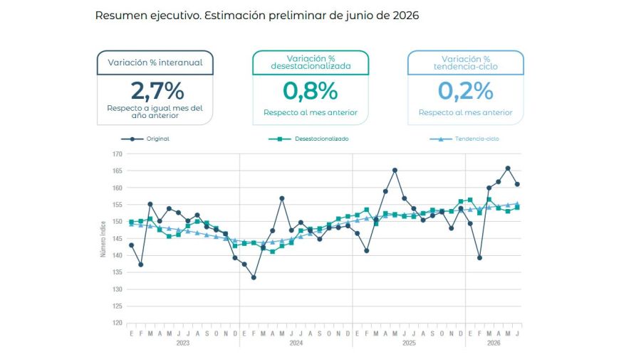 EMAE de junio
