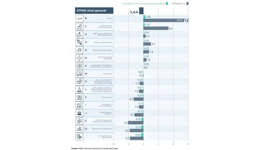 Estimador mensual de actividad económica