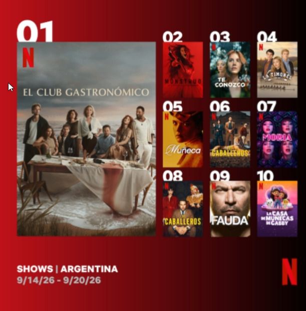 Fauda Top 10 en Argentina