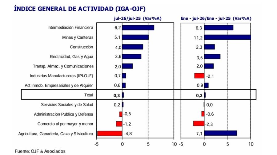Índice de actividad económica