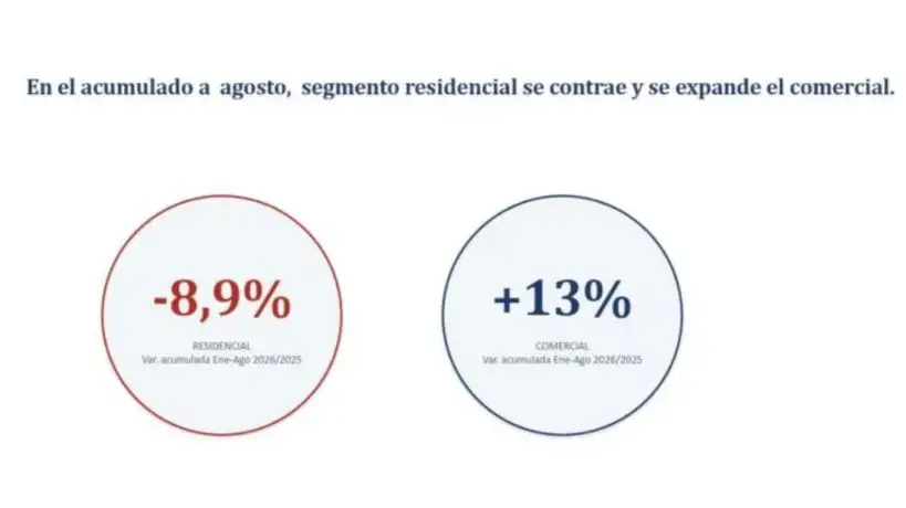 Radiografía del sector inmobiliario cordobés