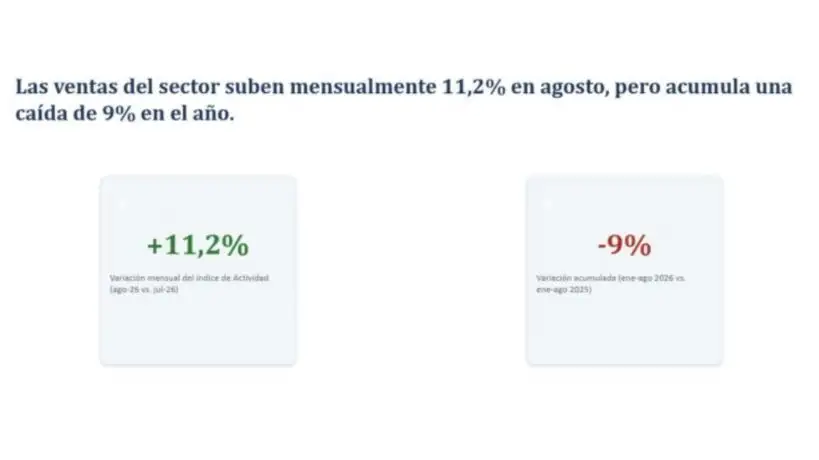 Radiografía del sector inmobiliario cordobés