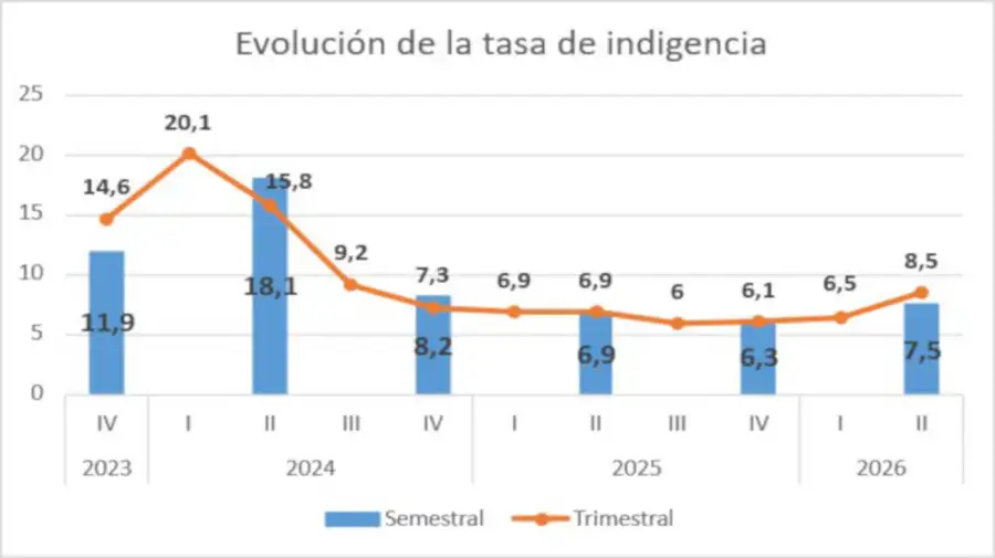 UCA graficos 24092026