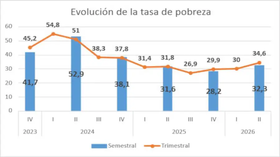 UCA graficos 24092026
