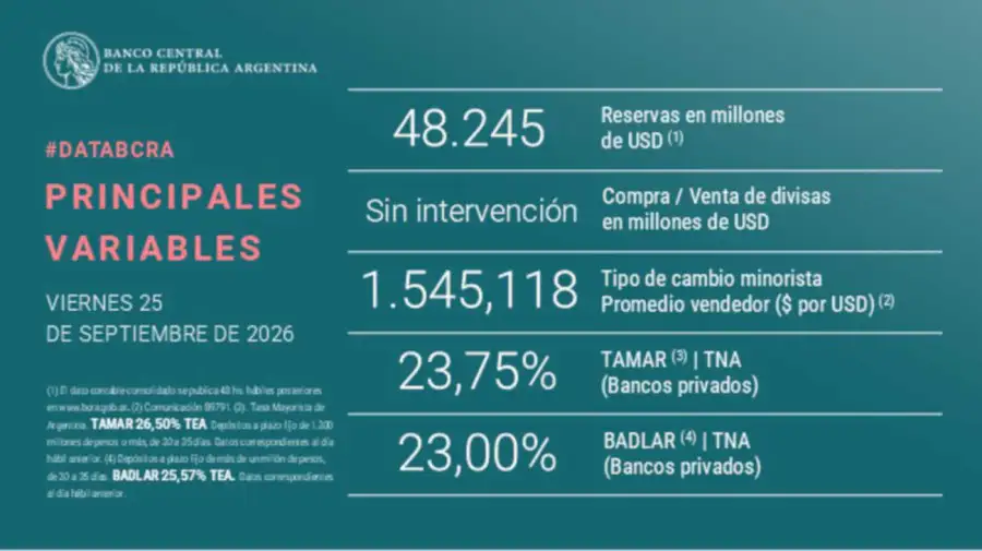BCRA grafico 25092026